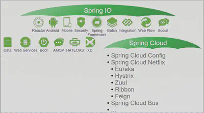 SpringCloud-Overview