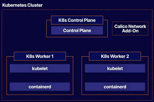 How to Setup Kubernetes Cluster on Vagrant VMs